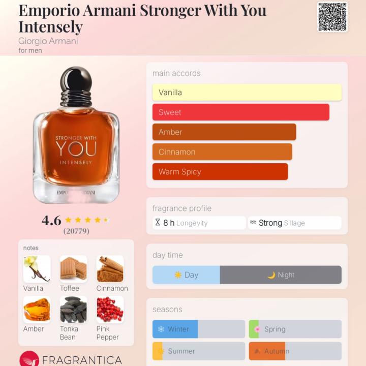 Emporio Armani Stronger With You Intensely by Giorgio Armani