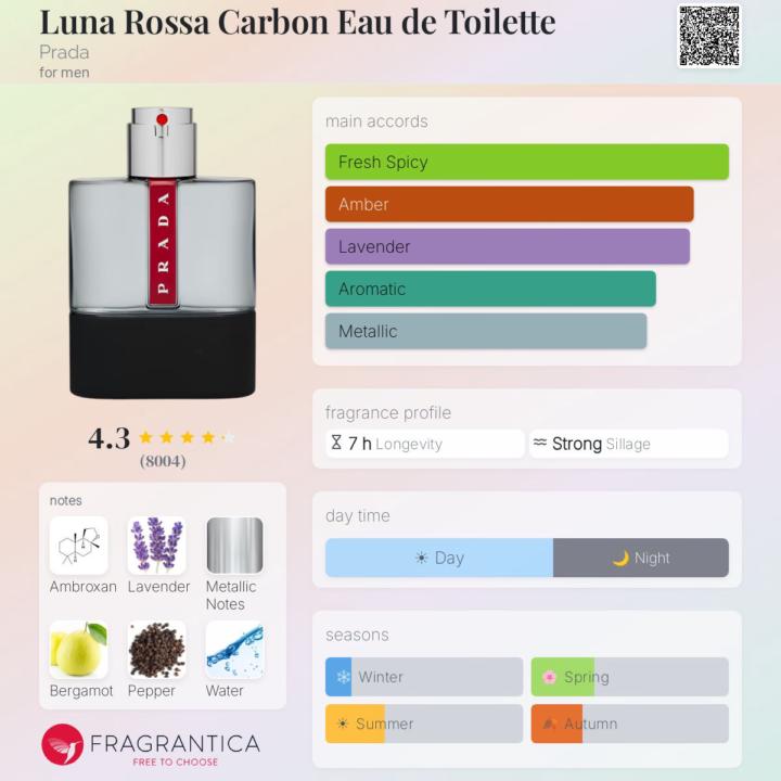 Luna Rossa Carbon EDT by Prada