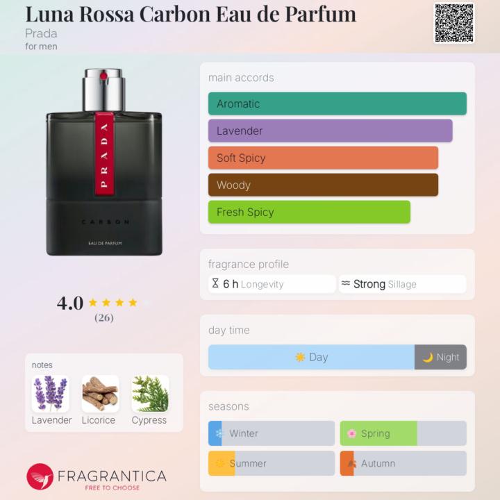 First impressions: the new Prada Luna Rossa Carbon EDP