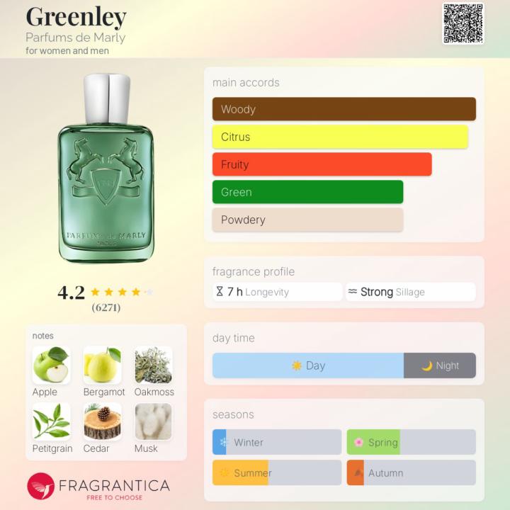 SOTD PDM Greenley