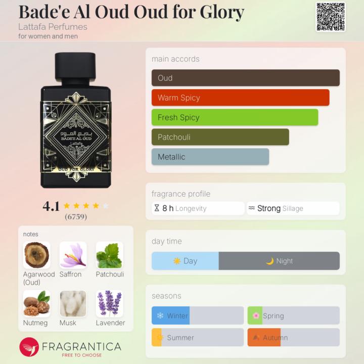 Oud for Glory for sub $20???