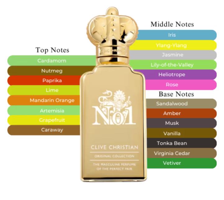 Indulge in Luxury – Scents Up to 45% OFF