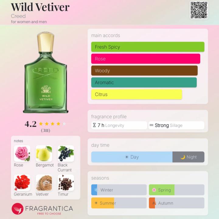 SOTD Wild Vetiver