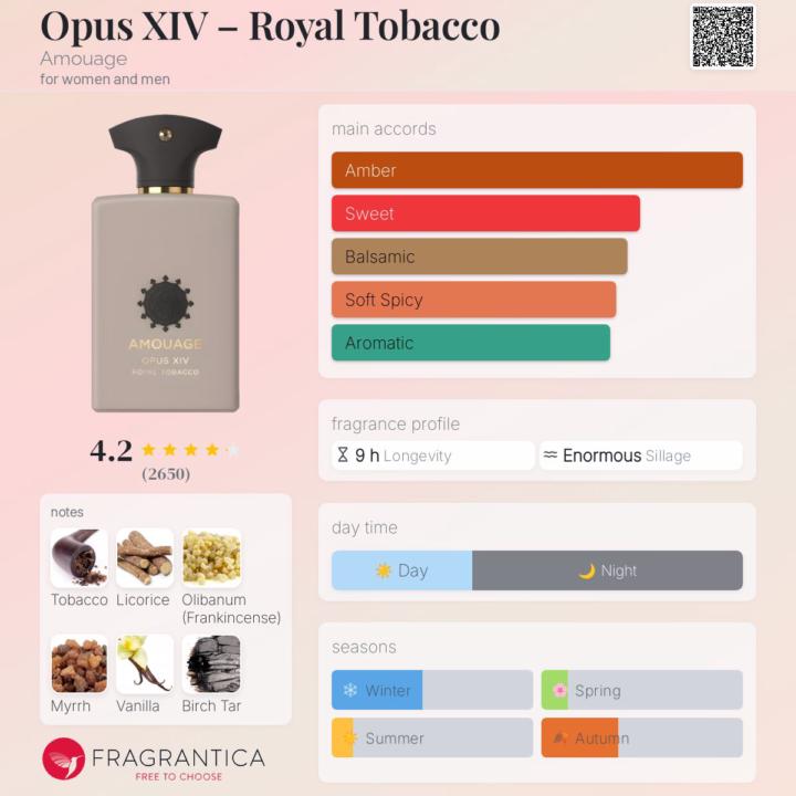 Opus XIV – Royal Tobacco by Amouage