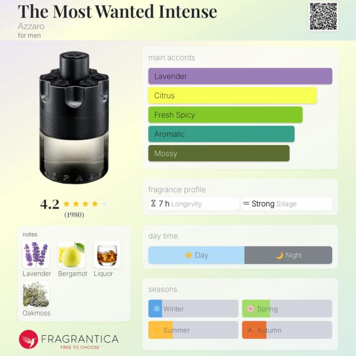 The Most Wanted Parfum Intense