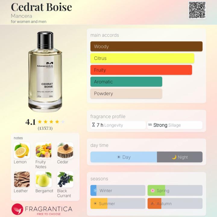 SOTD: Mancera Cedrat Boise