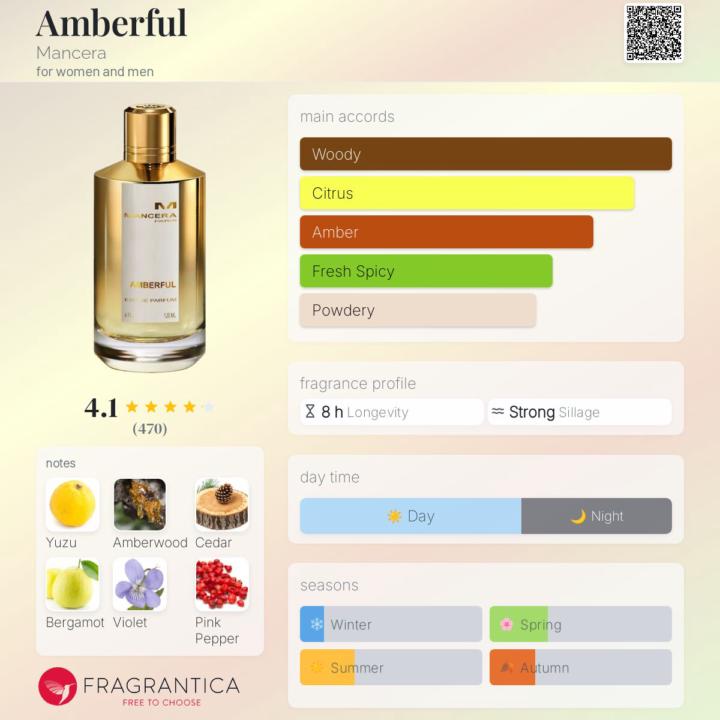 SOTEvening: Mancera Amberful