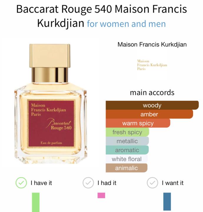 SOTD: Baccarat Rouge 540