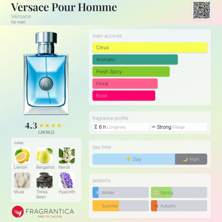 Versace Pour Homme