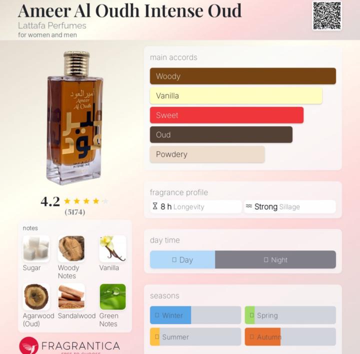SOTD- Lattafa Ameer Al Oudh Intense Oud