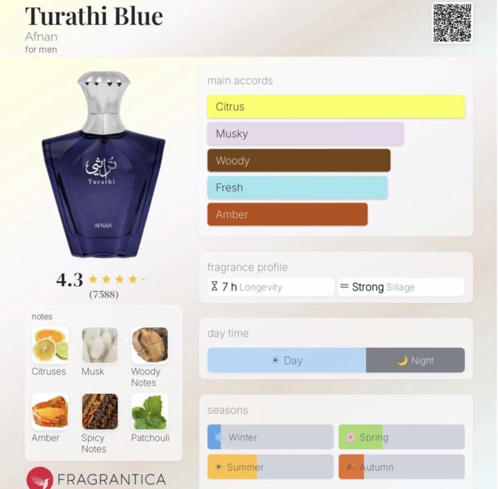 Turathi Blue