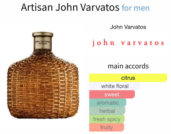 Today’s fragrance…