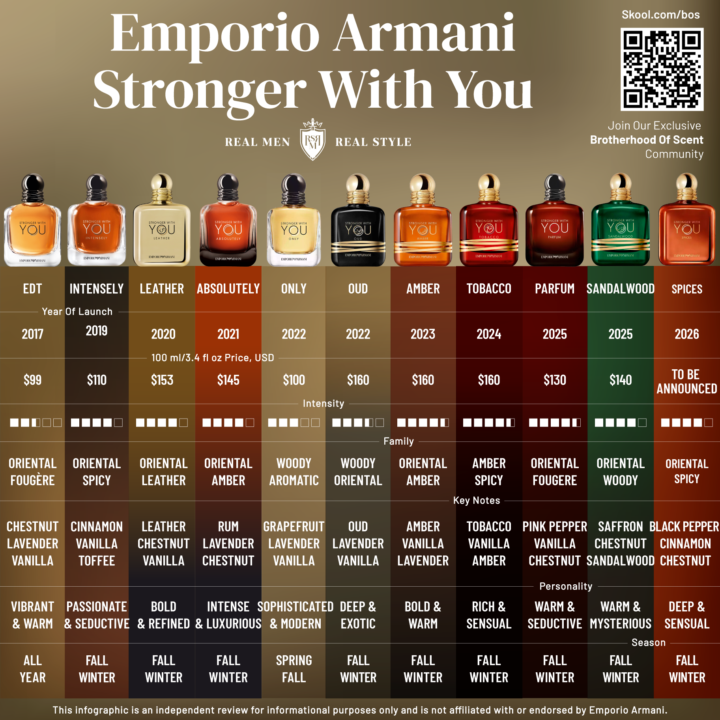 🌶️ New Armani Release Alert! 🔥 Stronger With You Spices