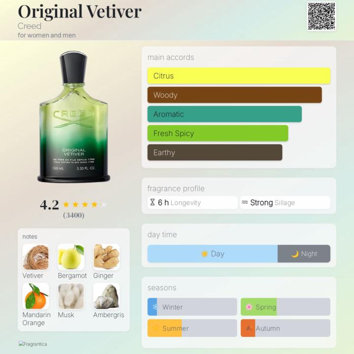 SOTD: Creed Original Vetiver