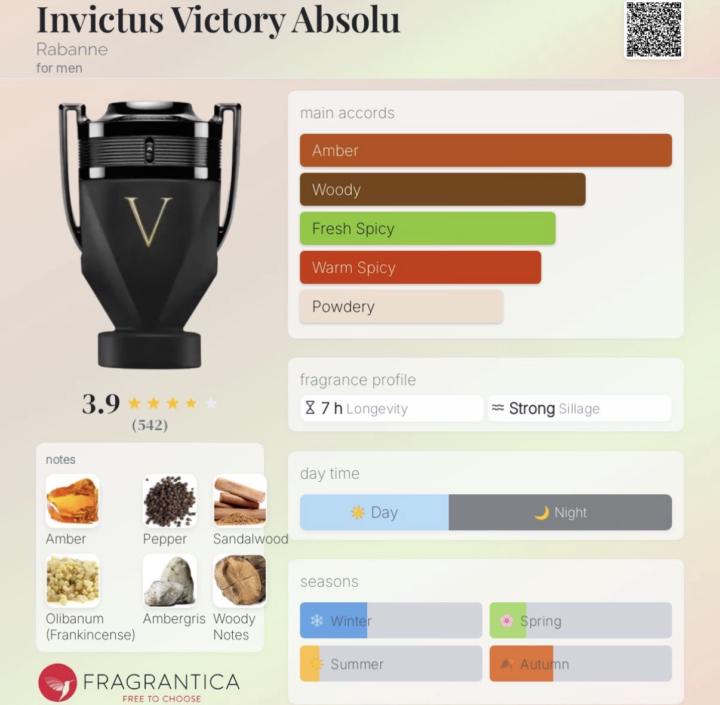 Invictus Victory Absolu by Rabanne