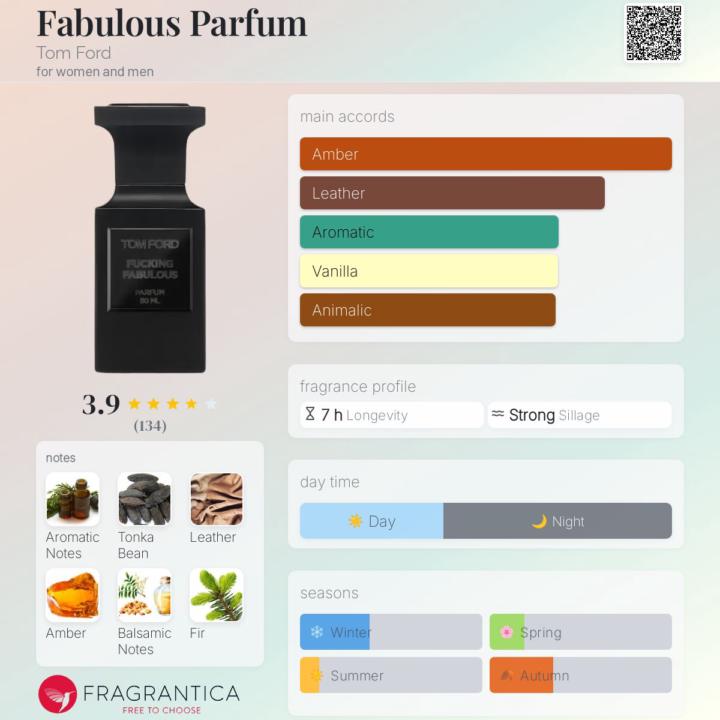 Happy New Year! Decided to ring in 2026 with a statement with Fucking Fabulous Parfum by Tom Ford