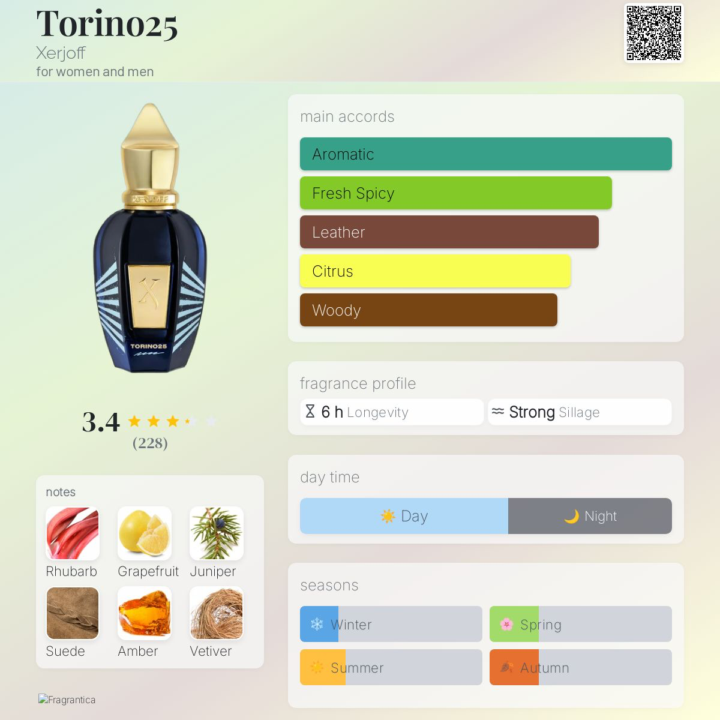 New Release Torino 25. 