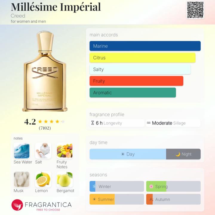 Millésime Impérial by Creed