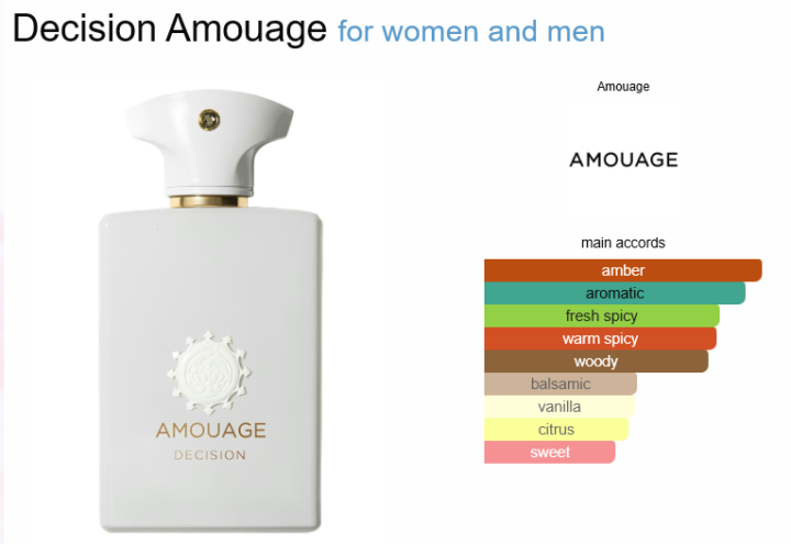 sotd: Amouage Decision