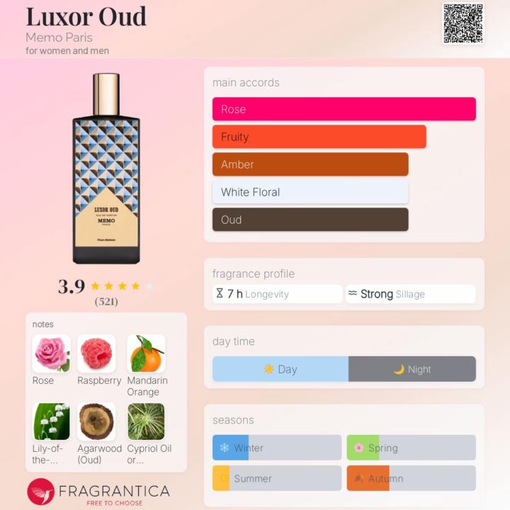 SOTD: Luxor Oud by Memo Paris