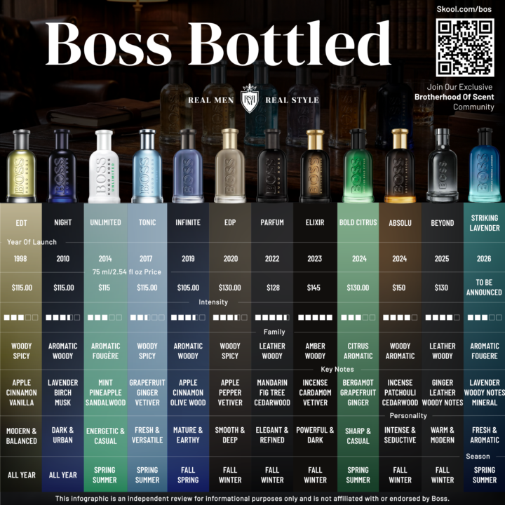 🚨 NEW Hugo Boss Drop (2026): BOSS BOTTLED STRIKING LAVENDER