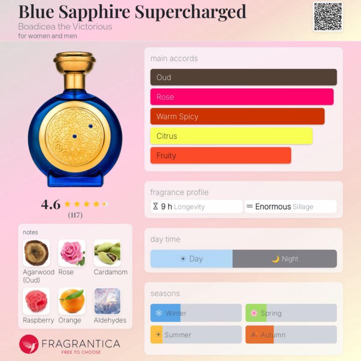 Sotd-Blue Sapphire Supercharged Boadicea the Victorious