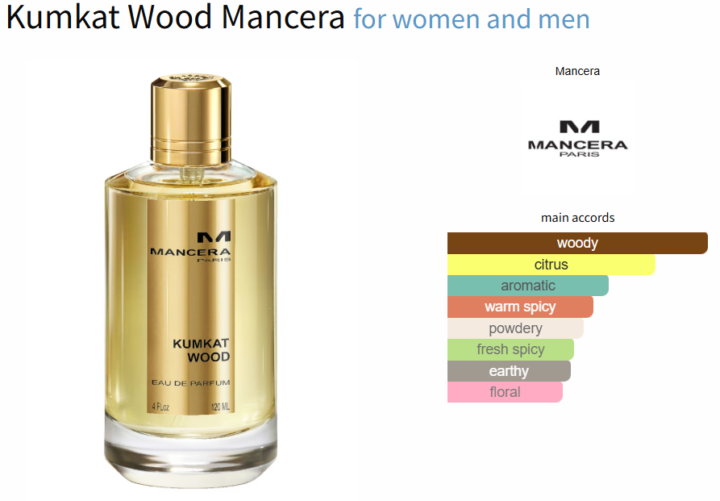 Kumkat Wood by Mancera