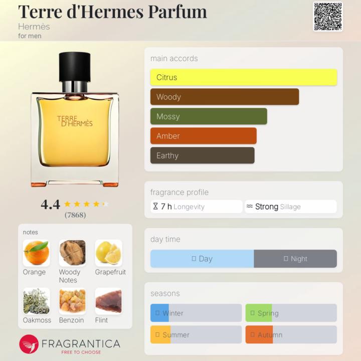 SOTD - Terre d'Hermes Parfum by Hermès