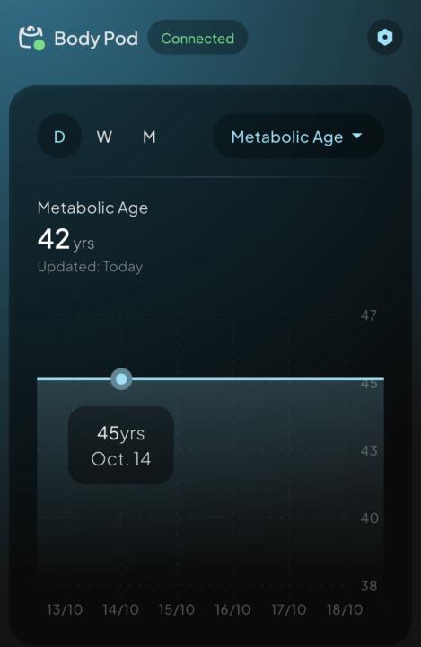 Tera P90+ - Metabolic Age Keeps Dropping 
