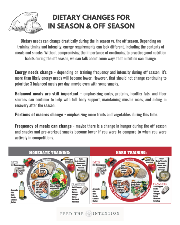 Nutrition for Our Players