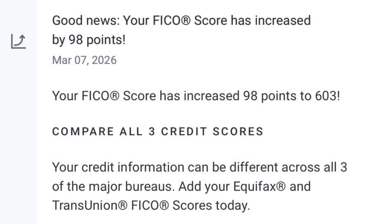 Credit Score went up +98 points today on Experian 
