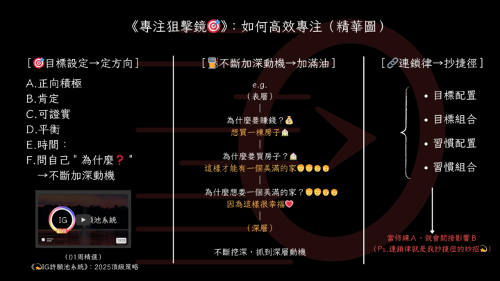 （02周精選）《專注狙擊鏡🎯》：如何高效專注