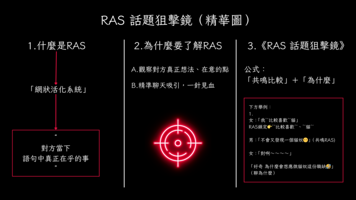 （48周精選）《RAS 話題狙擊鏡》：精準聊天吸引