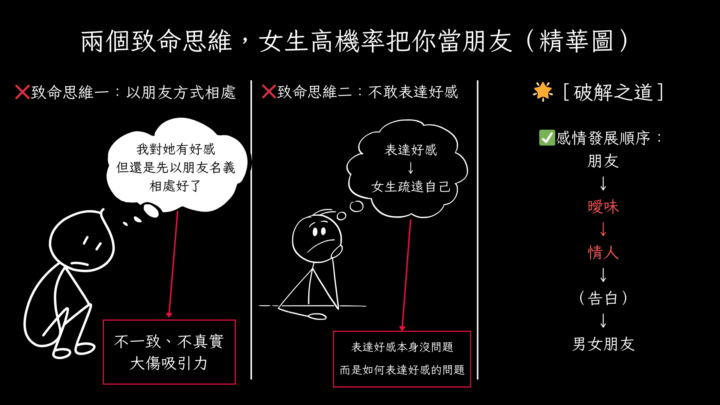 （49周精選）兩個致命思維，女生高機率把你當朋友