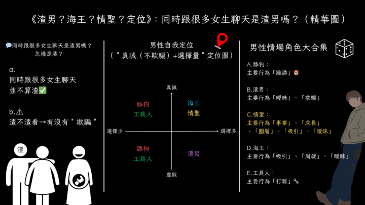（51周精選）《渣男？海王？情聖？定位》：同時跟很多女生聊天是渣男嗎？
