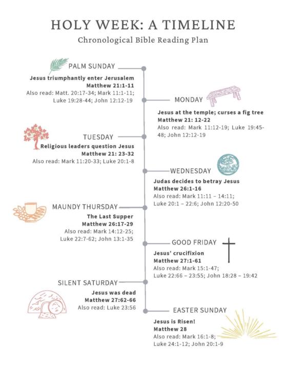 Easter week 
