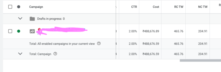 20-30% Of my total conversion coming from branded search