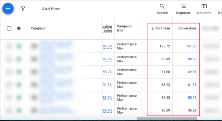 Understanding "Purchase" vs. "Conversions" in Google Ads?