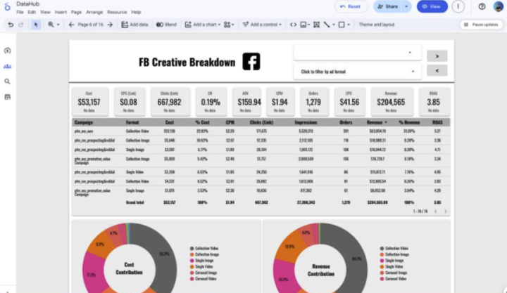 How I track all ad channels in one dashboard, and save hours every week. 