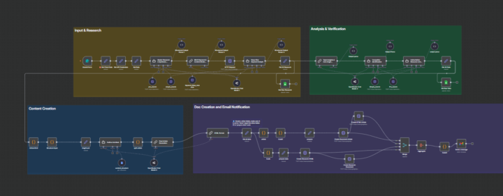 How I keep up with competitor content now
