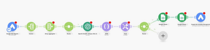 I Built an AI Automation to Handle Negative Keywords, and It Saves Me Hours Every Week