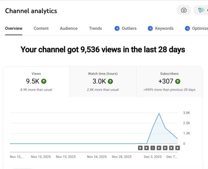  🚀 9,536 Views in 28 Days… and This Is Just the Beginning!