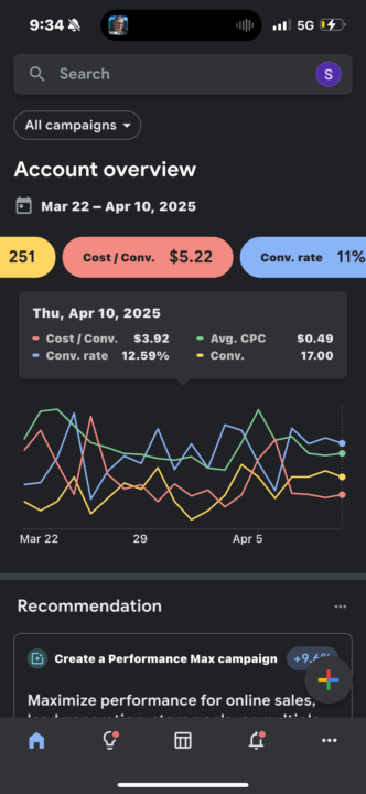 Inaccurate conversion tracking 