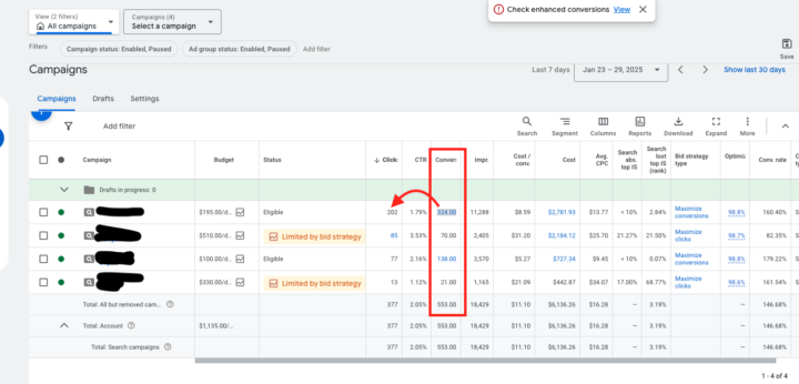 Google Ads Conversions are WAY off