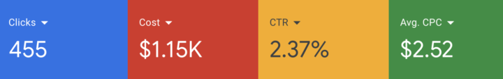 Campaign Not Performing - What do you think?