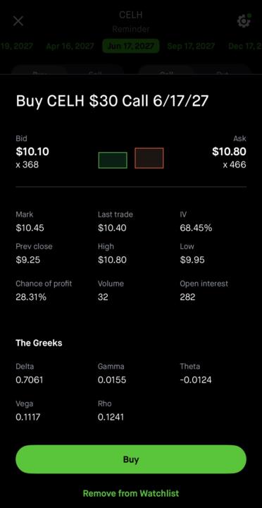 Option Trade Idea: CELH June 2027 LEAP