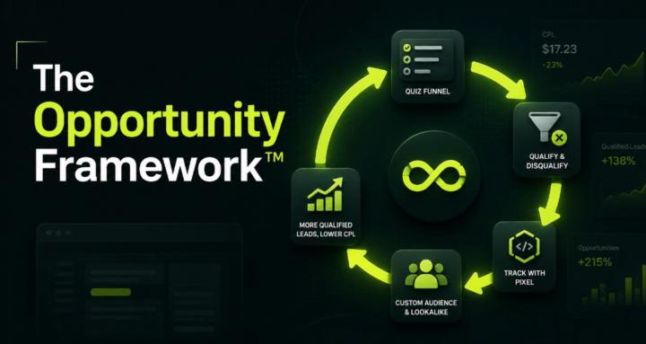 The Opportunity Framework™