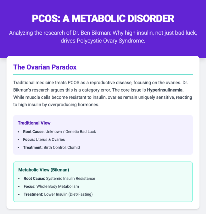 PCOS can be helped
