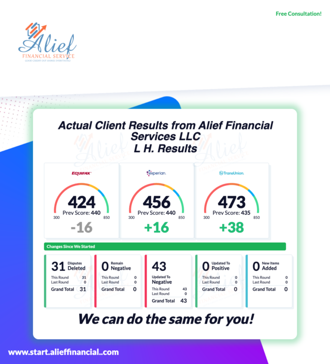 Client results! 