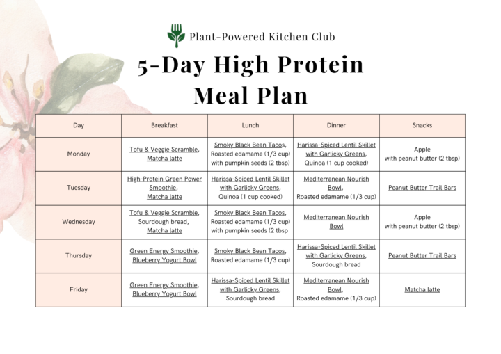 New Recipes + 5-Day Meal Plan Are Live ✨